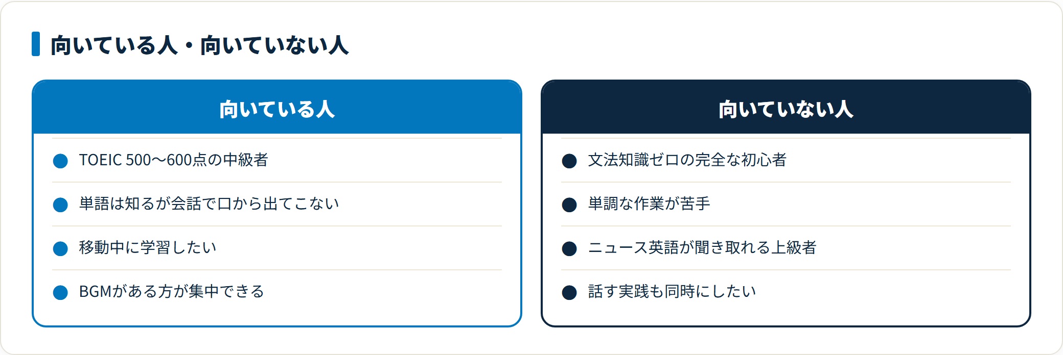 スピードラーニングが向いている人と向いていない人を左右で比較した図