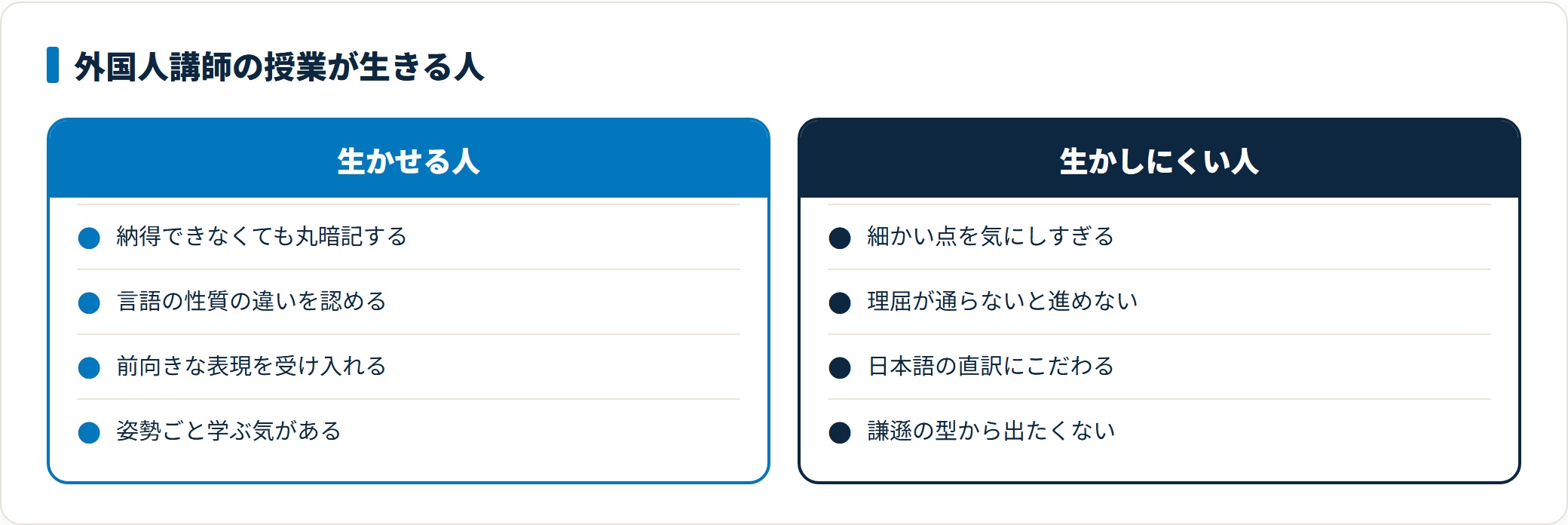 外国人講師の授業を生かせる人と生かしにくい人を比較した図。納得できなくても丸暗記でき、言語の性質の違いを認め、前向きな表現を受け入れられる人は効果が出やすく、細かい点を気にしすぎる人や日本語の直訳にこだわる人には向きにくいことを示している。