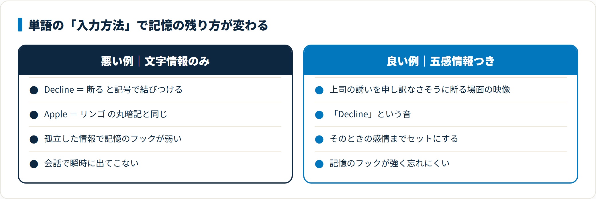 英単語は日本語訳と1対1で覚えるより、使われる場面の映像と音と感情をセットにすると忘れにくい